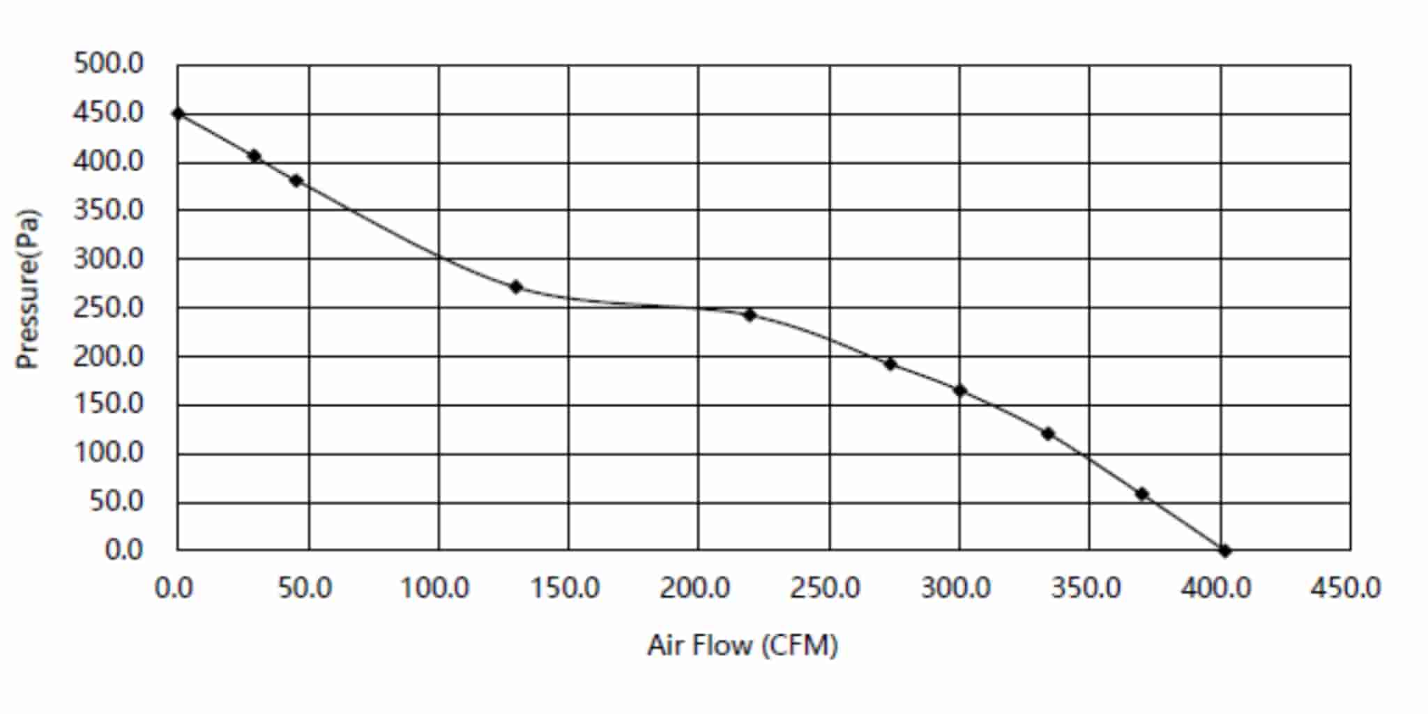 fanmef200 p-q curve fanmef200 p-q curve