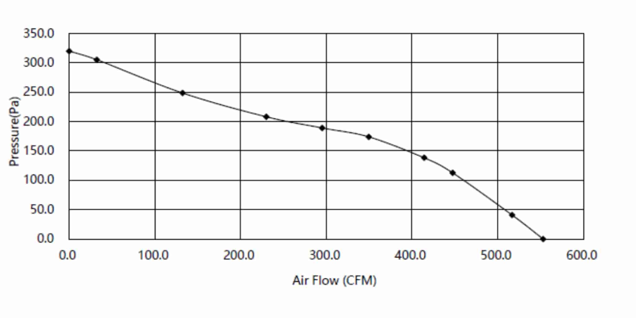 fanmef125 p-q curve fanmef125 p-q curve