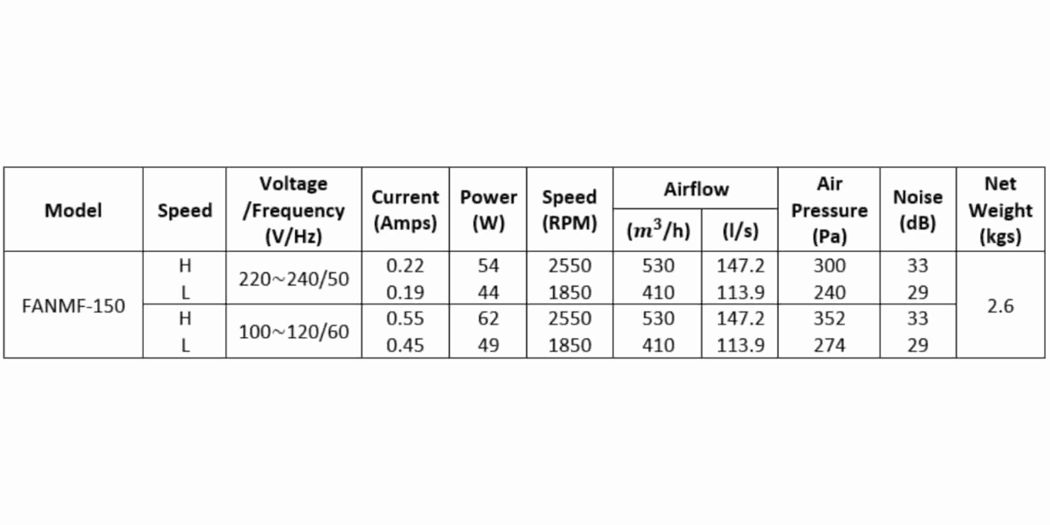 fanmf150 parameter fanmf150 parameter