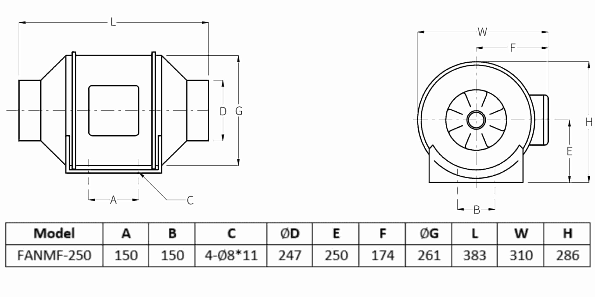 fanmf250 dimensions fanmf250 dimensions
