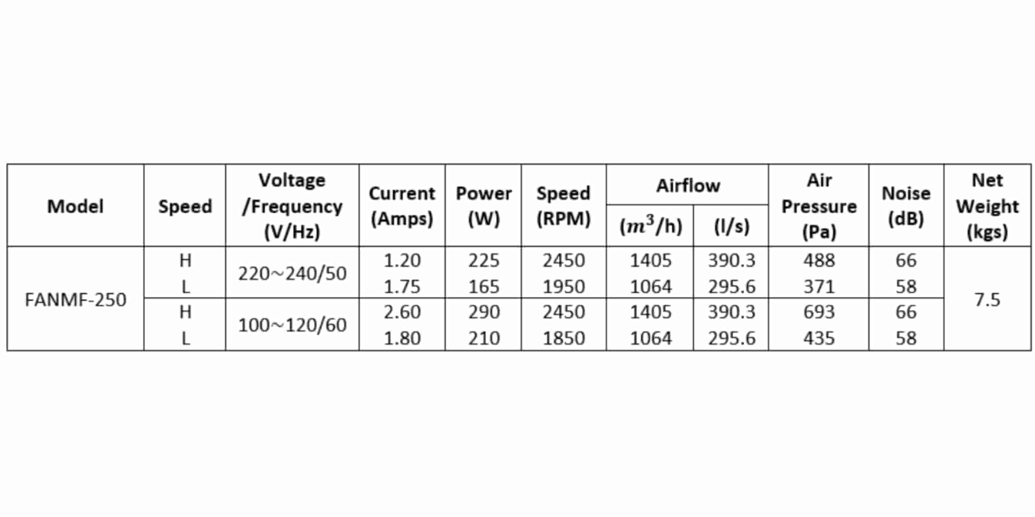 fanmf250 parameter fanmf250 parameter