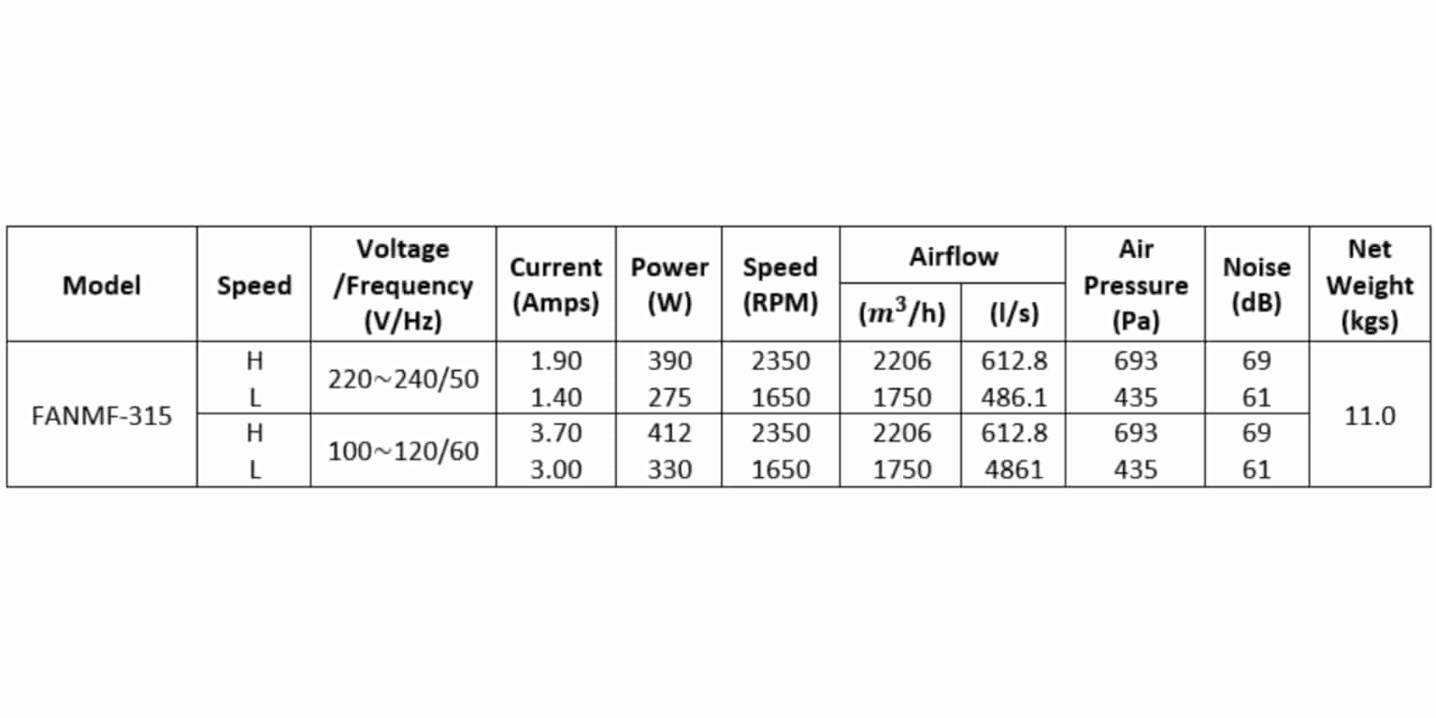 fanmf315 parameter fanmf315 parameter