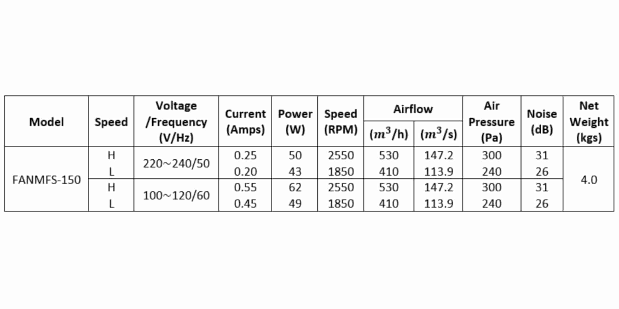 fanmfs150 parameter fanmfs150 parameter